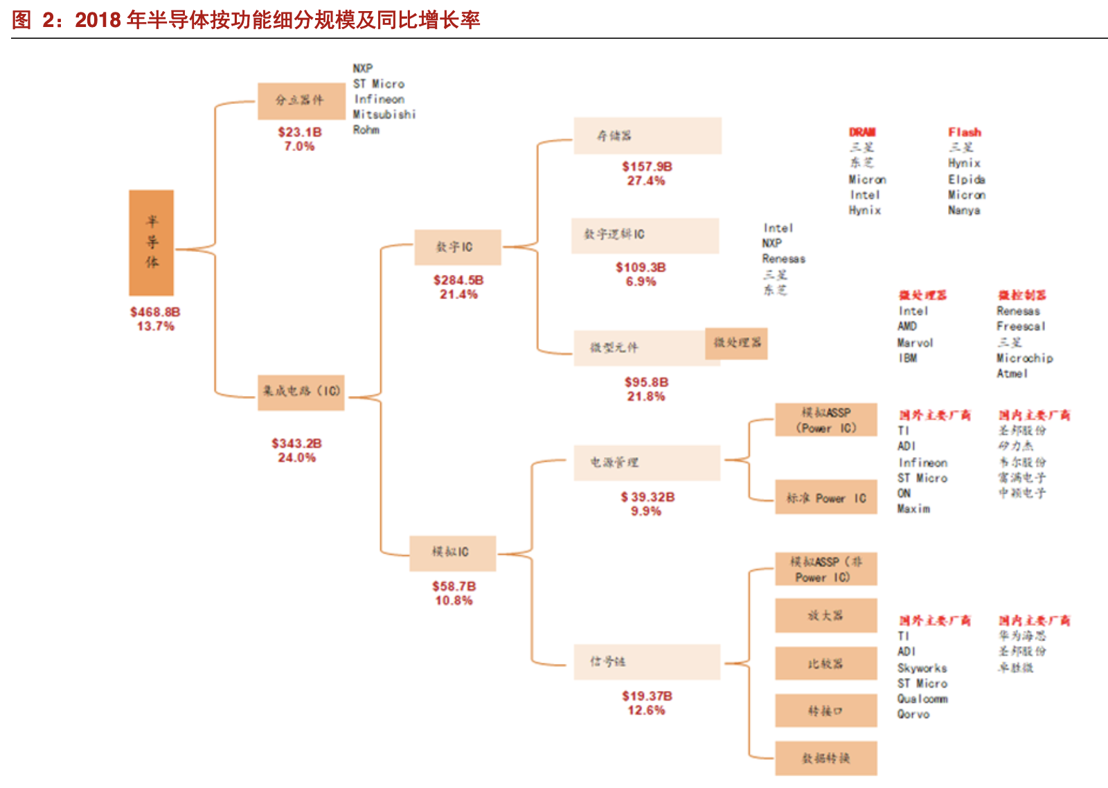 「公司深度」圣邦股份：国内模拟芯片龙头，中国德州仪器（TI）