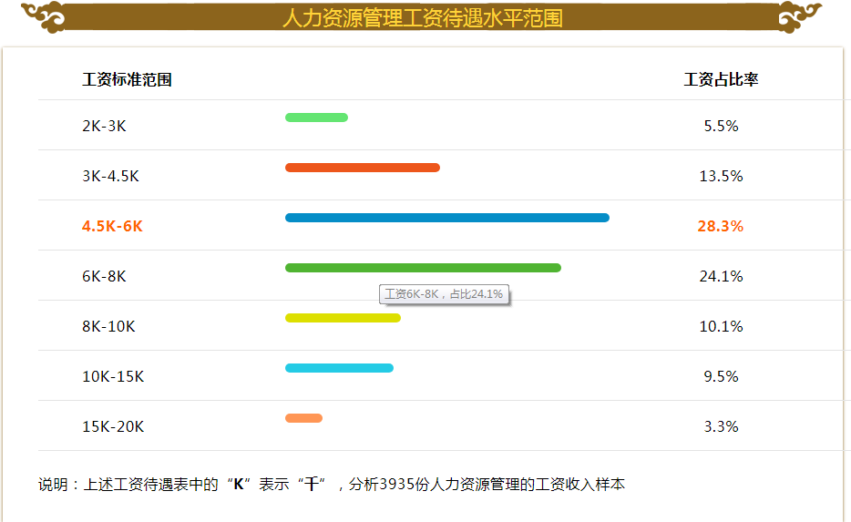 人人都想报名的工商管理类专业，你可知最受欢迎的专业是哪个吗？