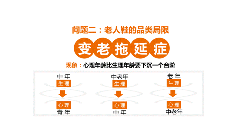 舞极限卖的不是鞋，而是老年人心底对年轻的渴望