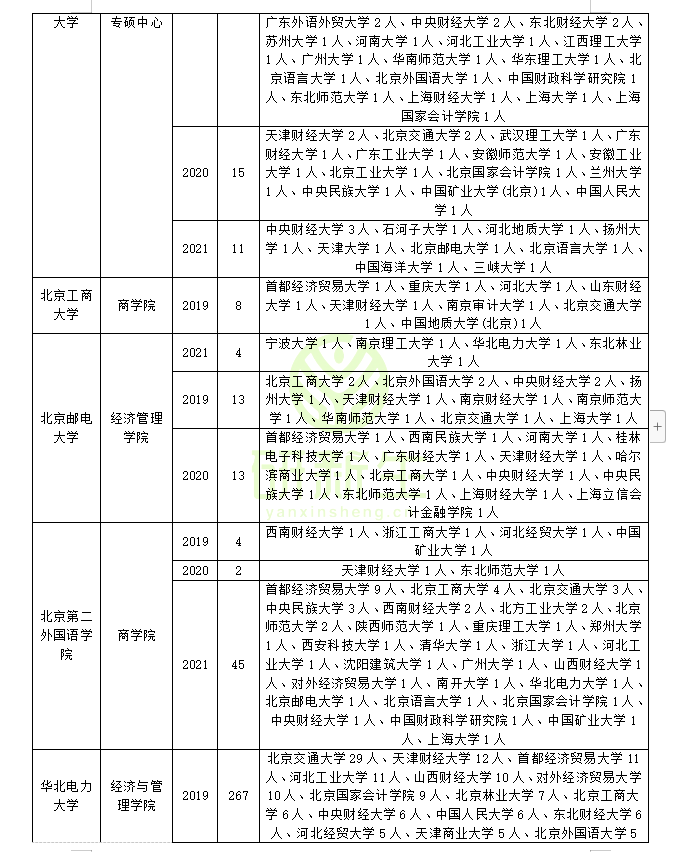 会计专硕调剂：近三年调剂录取情况分析！可调剂专业和院校汇总