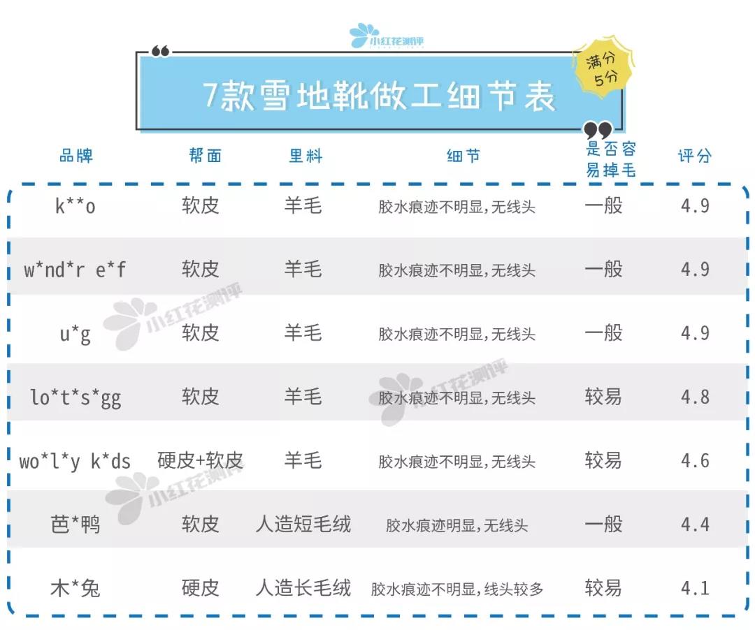 7款儿童雪地靴测评：最负盛名的U*G，这款又硬又不防滑