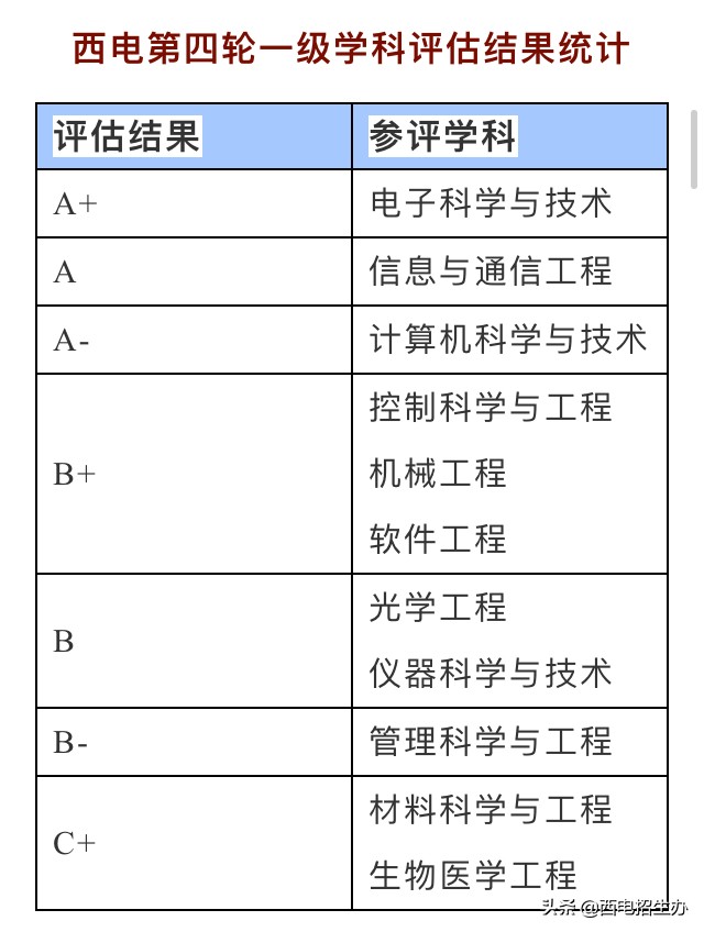 冲上热搜！央视、新华社、人民日报密集报道陕西这所大学