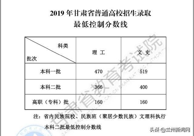 2019年全国31省市高考分数线，完整公布，含新疆、西藏