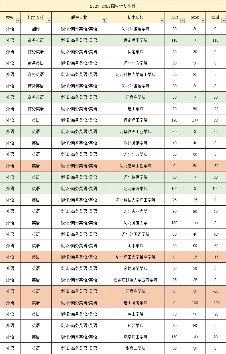 “扫雷靐䨻，避开各大类中最难考的专业”