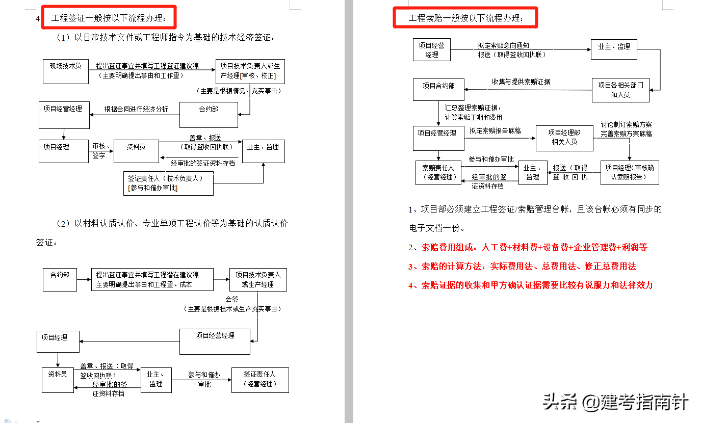 工程索赔,工程索赔成立的三个条件