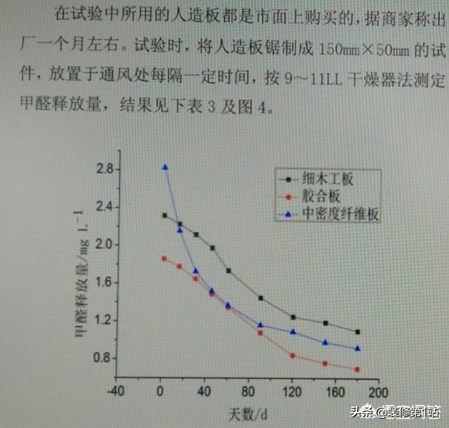 新房装修后马上入住？专家说至少等上6个月，为何？