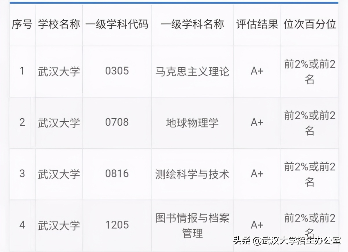 中国“最美大学”：走出院士、上将、外国政府总理，1个学科全球第一！