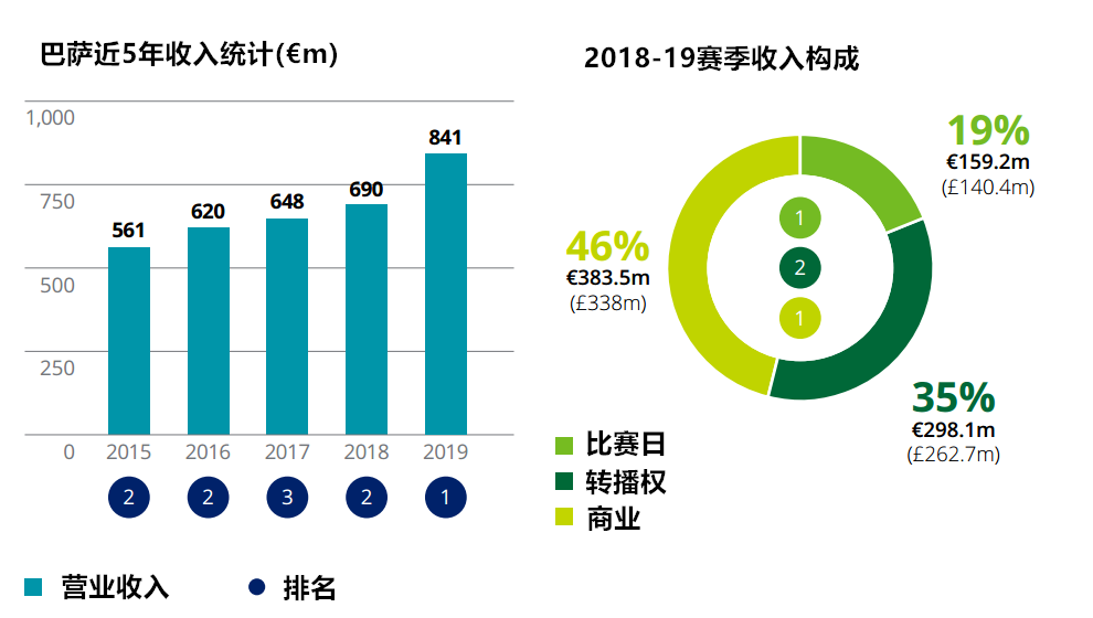 2021世界杯为什么巴萨(深度解析｜不止是梅老板之怒！巴萨高层和球员为何矛盾不断？)