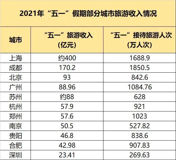 在职旅游管理博士优势以及申请条件