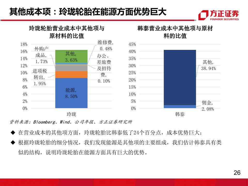 轮胎行业专题报告：玲珑VS韩泰，挖掘核心竞争力