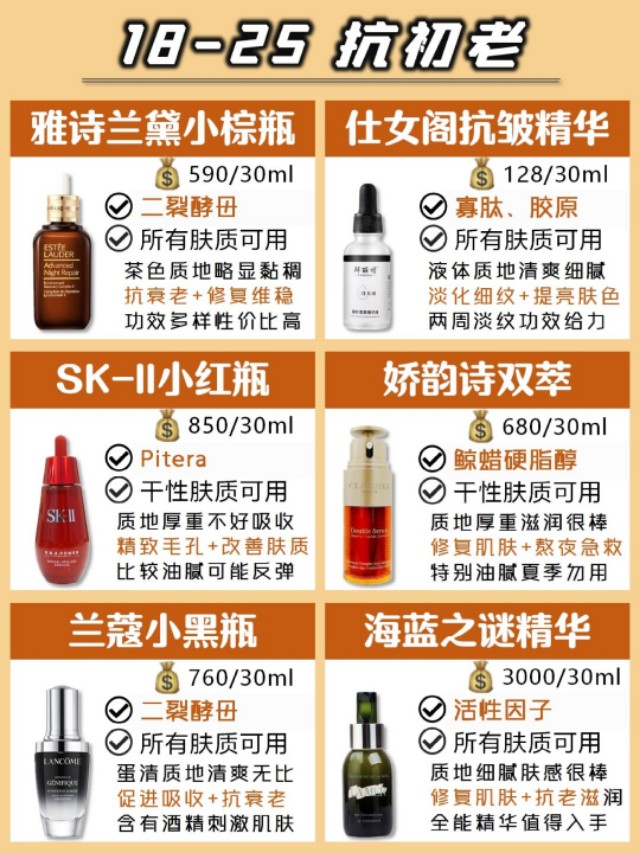 不同年龄精华推荐