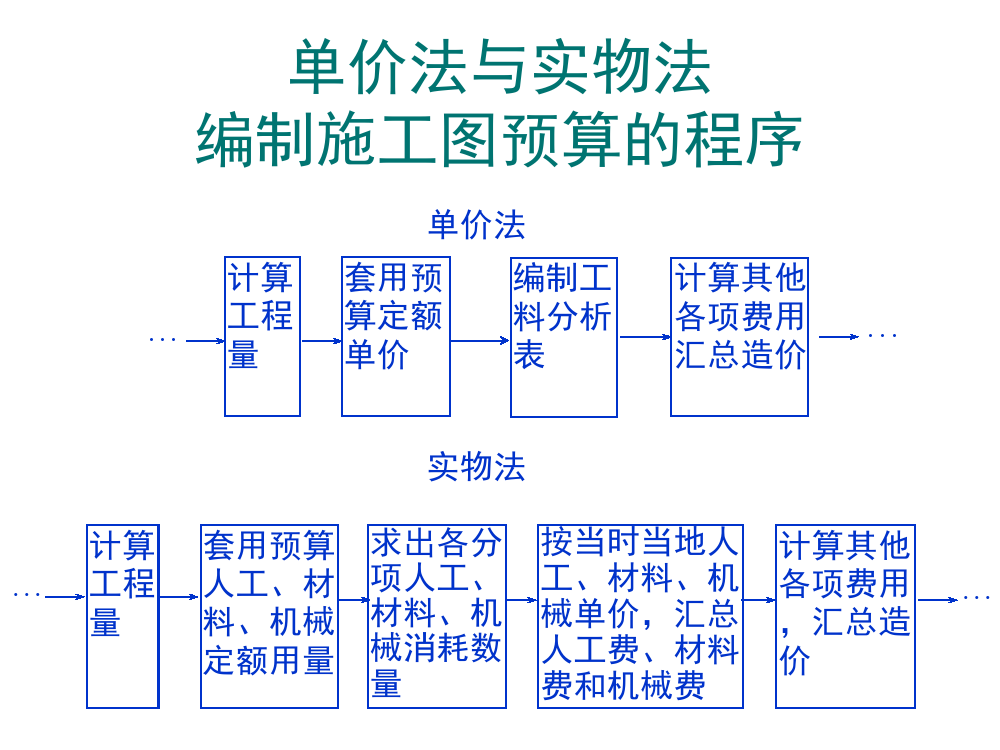 0基础如何入门造价？114页造价员培训讲义轻松学会，20款专用软件