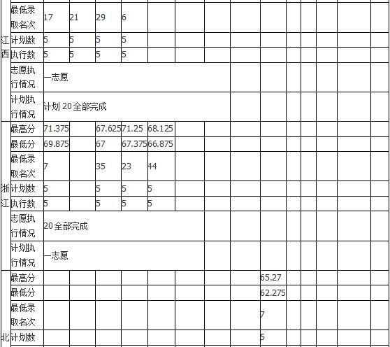 2018年哈尔滨师范大学艺术类录取分数线