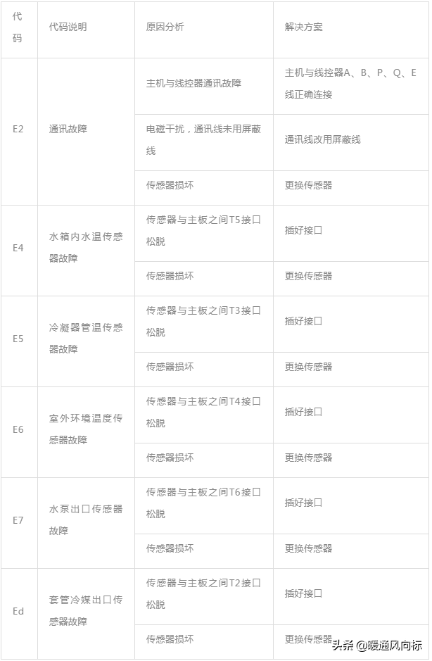 空气能这么安装才合适，看看你安装对了没？