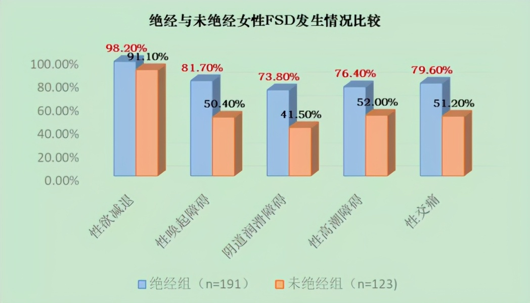 女性绝经后，还能有房事吗？别不好意思，了解后夫妻生活更和谐