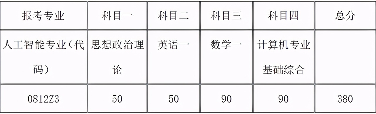 中国人民大学2021硕士研究生25个学院（系）复试分数线汇总