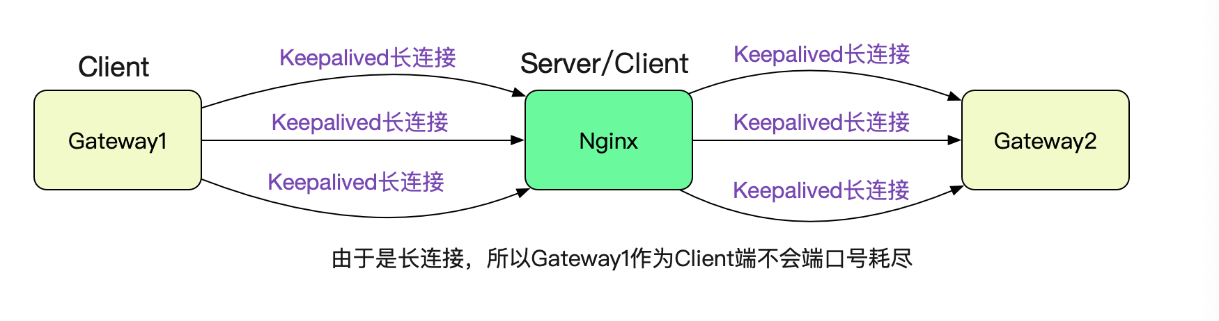 解Bug之路——Nginx 502 Bad Gateway