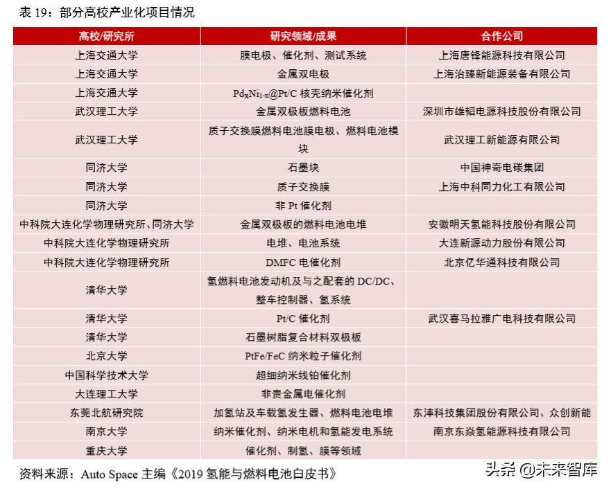 氢燃料电池汽车产业深度研究（61页）