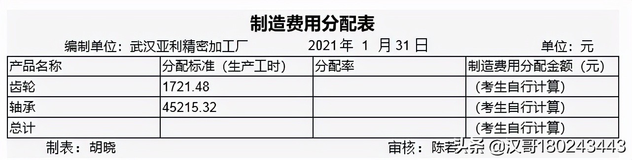 2022年湖北省技能高考技能考试大纲（财经类）