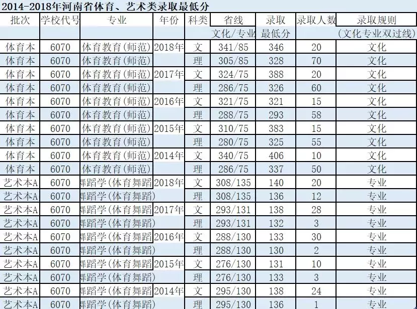 南阳师院体育学院：别样的青春美，独特的运动美