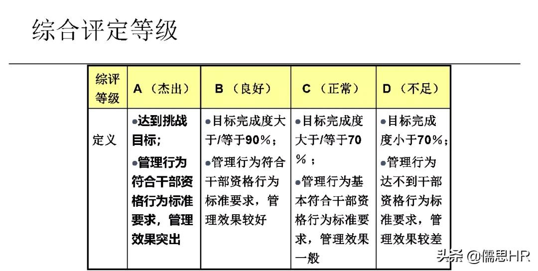 太实用！112页研发人员绩效管理培训教程，不服不行