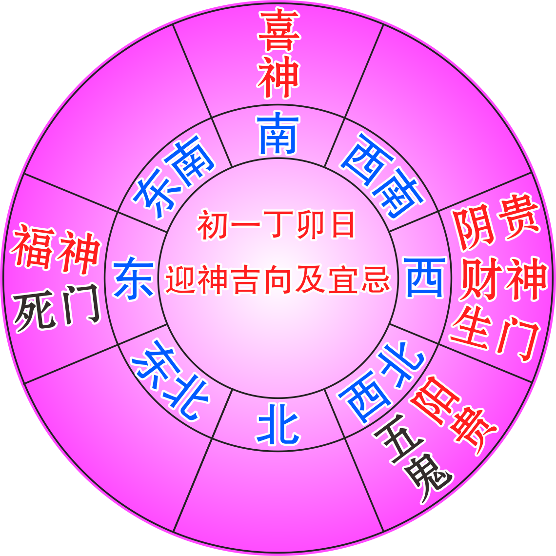 2020年财神方位在哪里 庚子年(西元2020)正月初一接贵神,福神,财神