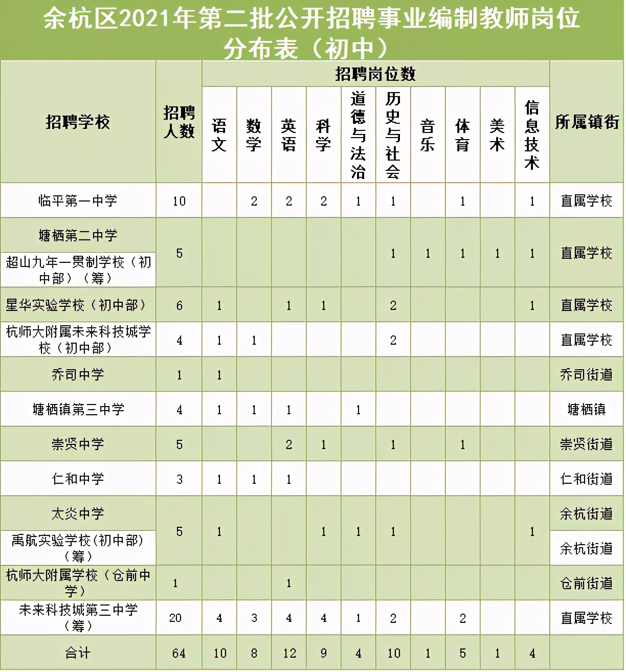 杭州招聘网（220人）