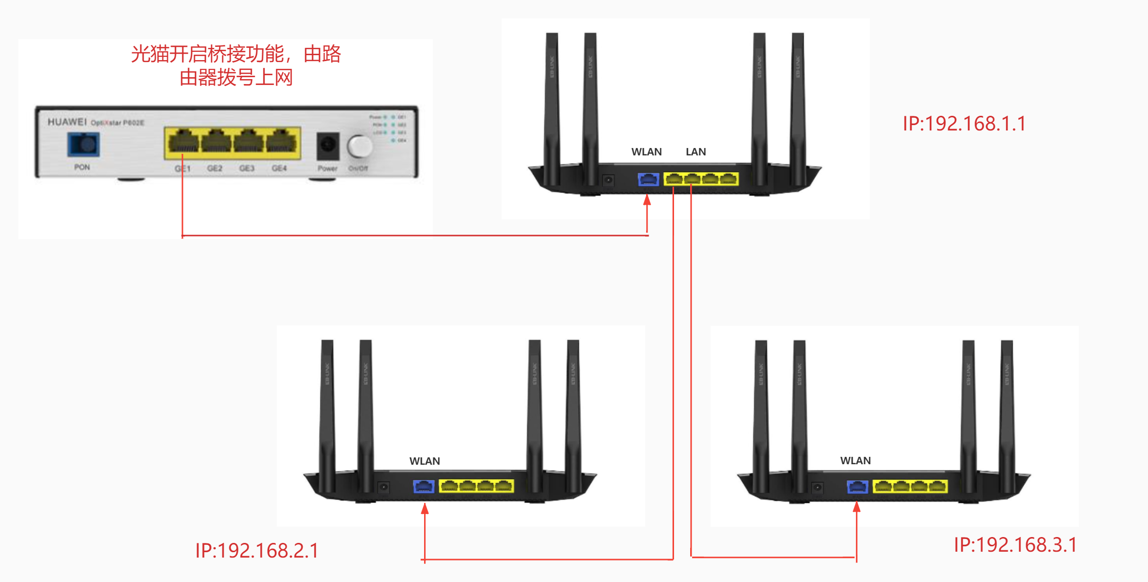 路由器Mesh组网方案（解决无线WiFi信号覆盖问题） - 路由网