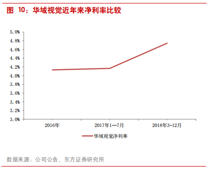 汽车零部件专题报告：华域汽车深度研究