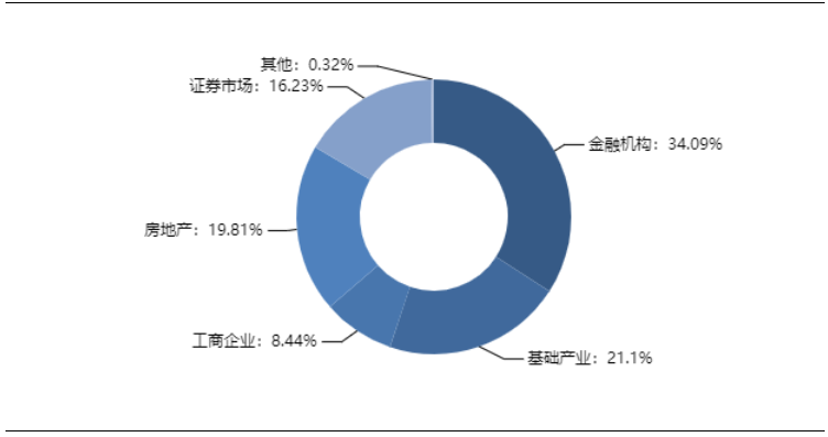 本周最值得购买的信托产品排行榜