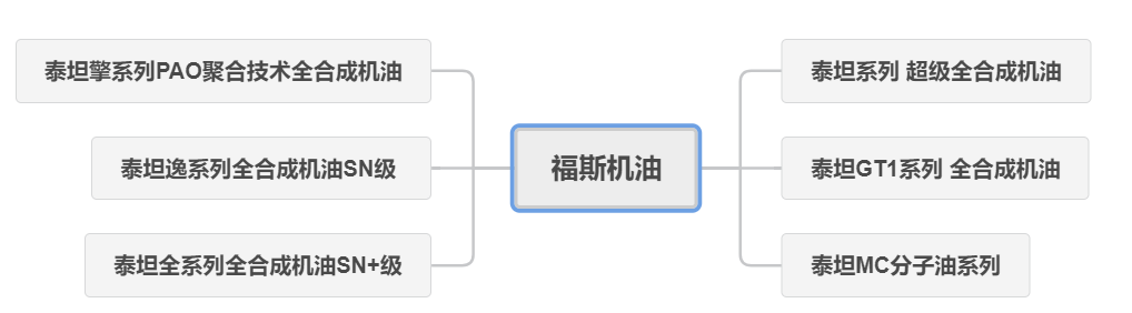 618机油怎么买，全网主流机油品牌及种类，只买对的不买贵的
