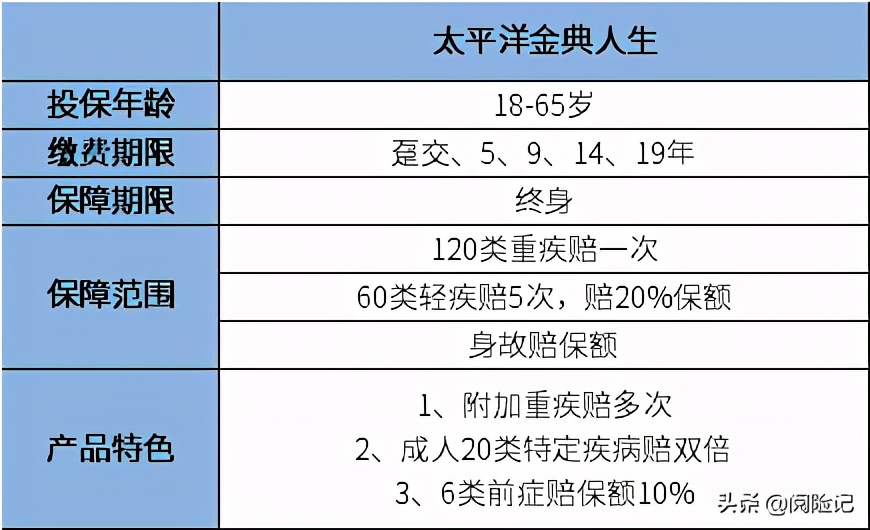 太保2021重疾险金典人生上市，轻疾挖的坑有点大