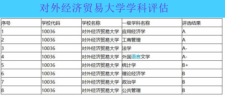 “两财一贸”三所财经名校投档线和最低位次排名来了！降温了吗？