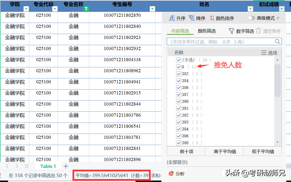 江苏省各大高校金融专硕考研数据分析汇总，一定收藏好