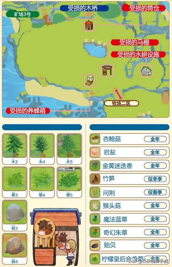 《牧場物語 橄欖鎮(zhèn)》第一年春攻略：解鎖牧場三區(qū) 提高體力上限