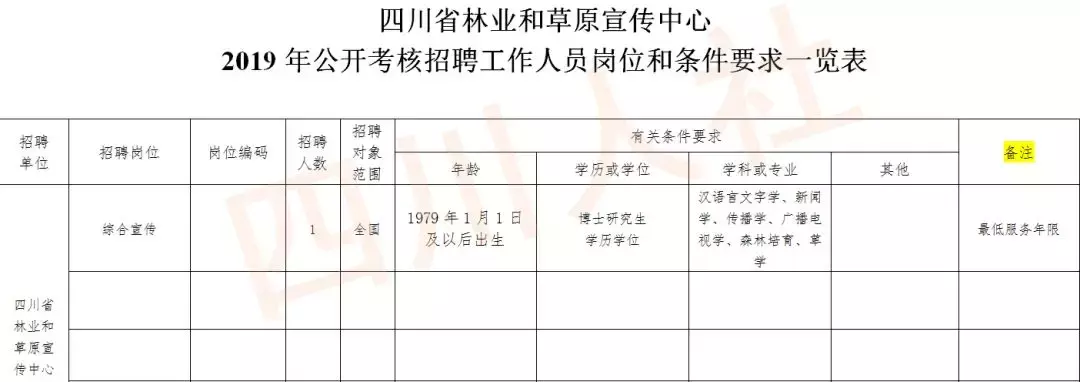 阿坝州医院招聘信息（找工作的看过来）