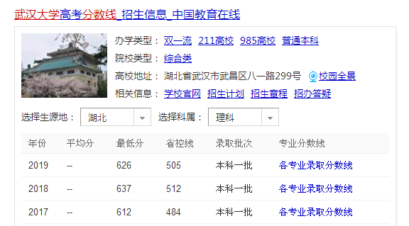 那些特别照顾本地人的名校建议外省考生不要报，最典型上海大学