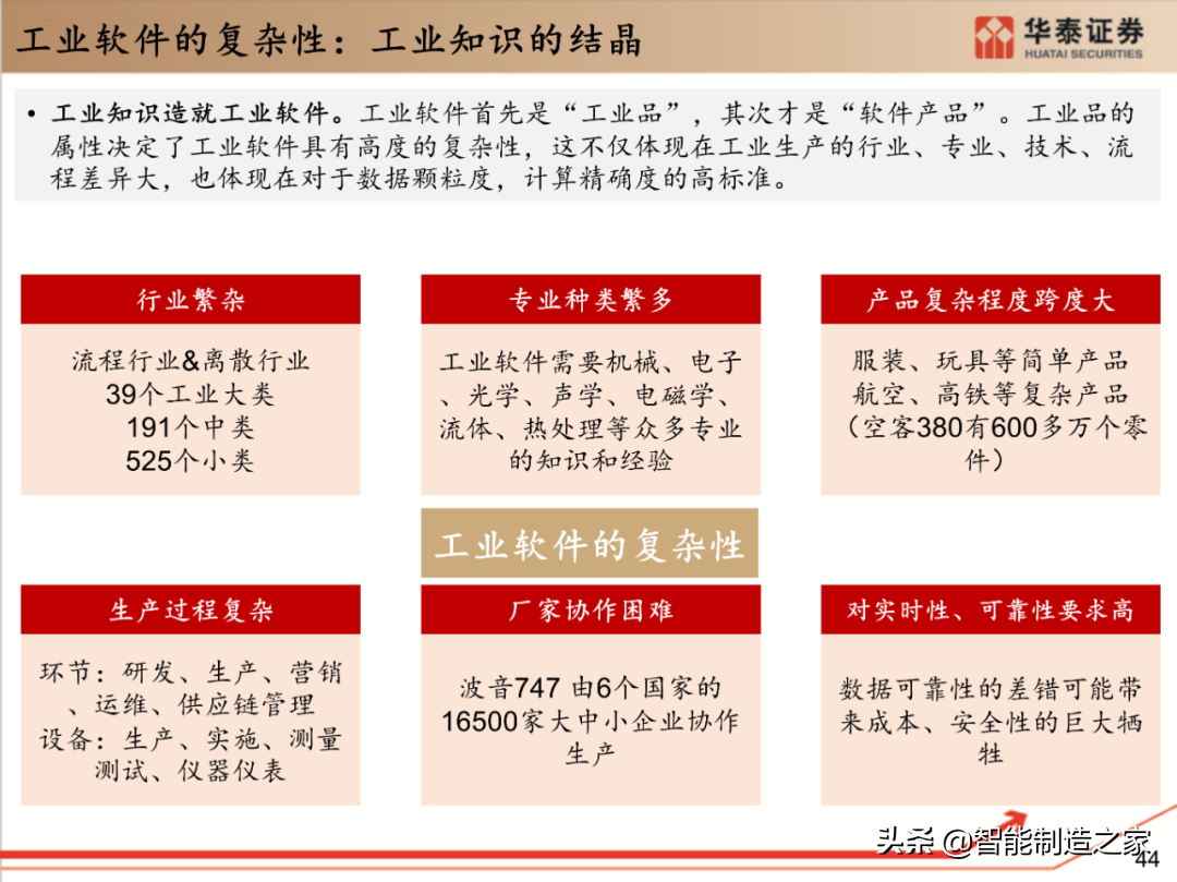 工业软件行业深度报告：132页深度剖析全球工业软件