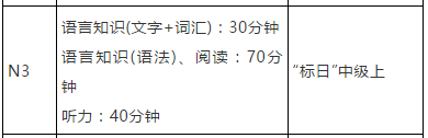 高考日语相当于N几，和N3相比哪个难？