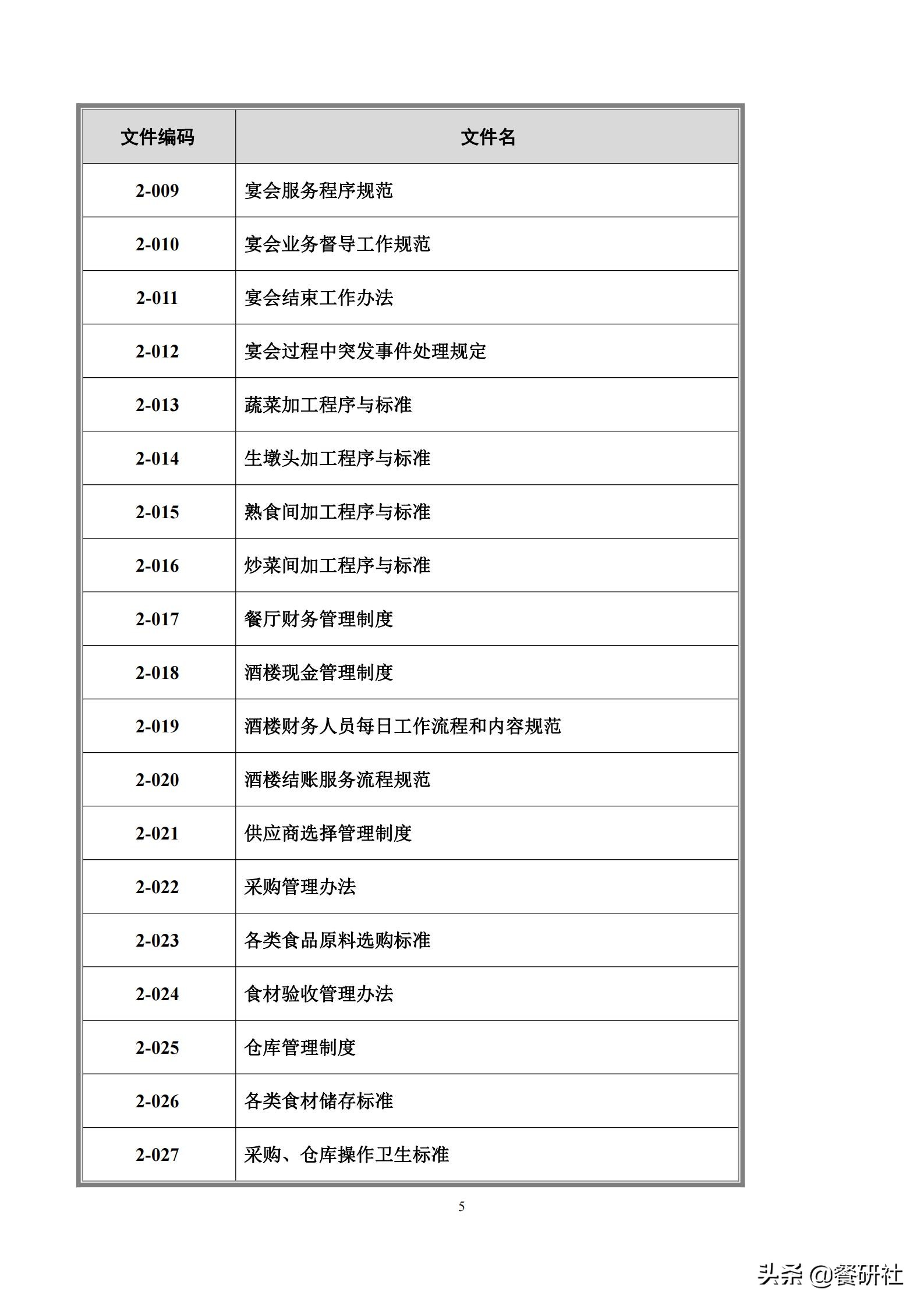 餐饮管理培训大典：200+操作流程/表单工具（462页文档）