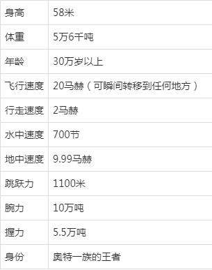 神秘四奥实力排名揭晓：奥特之王、雷欧、赛罗、捷德谁居首位？