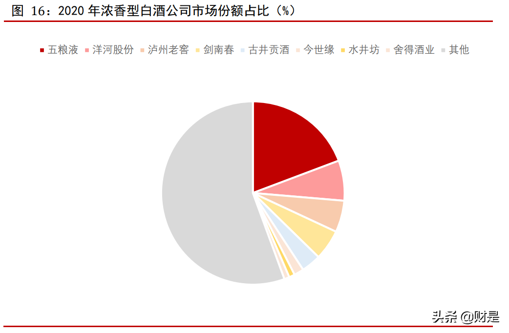 五粮液专题报告：浓香白酒翘楚，量价齐升可期