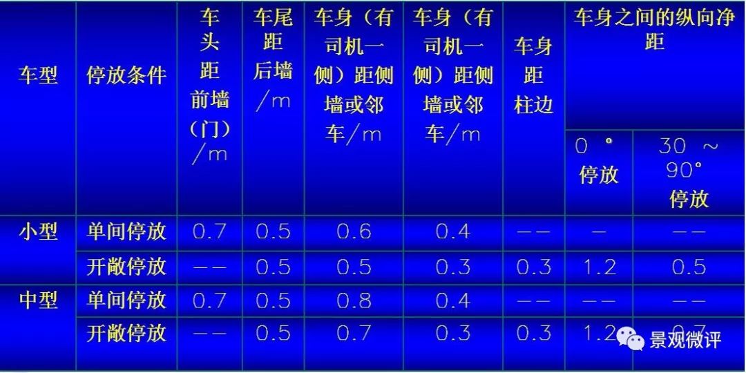 图解-地下车库设计规范