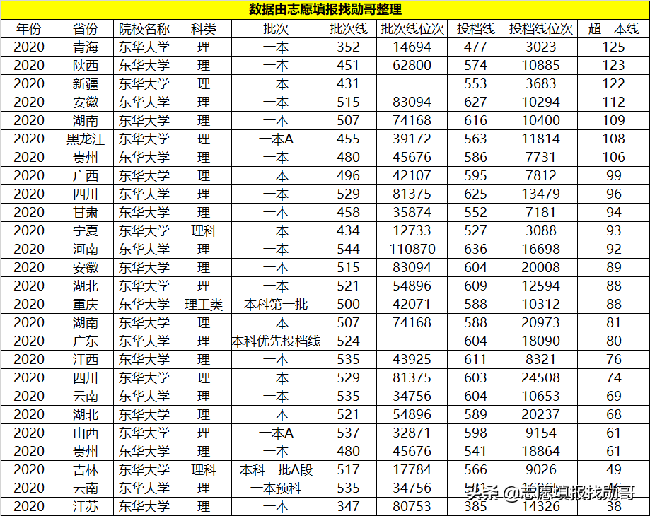 这所大学，是行业“黄埔军校”，却常被误认为民办！有的省可捡漏