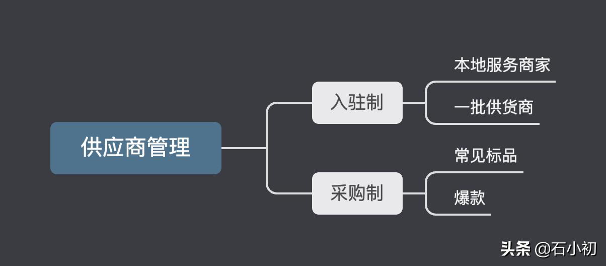 选品的方法和技巧（选品的六大要素）