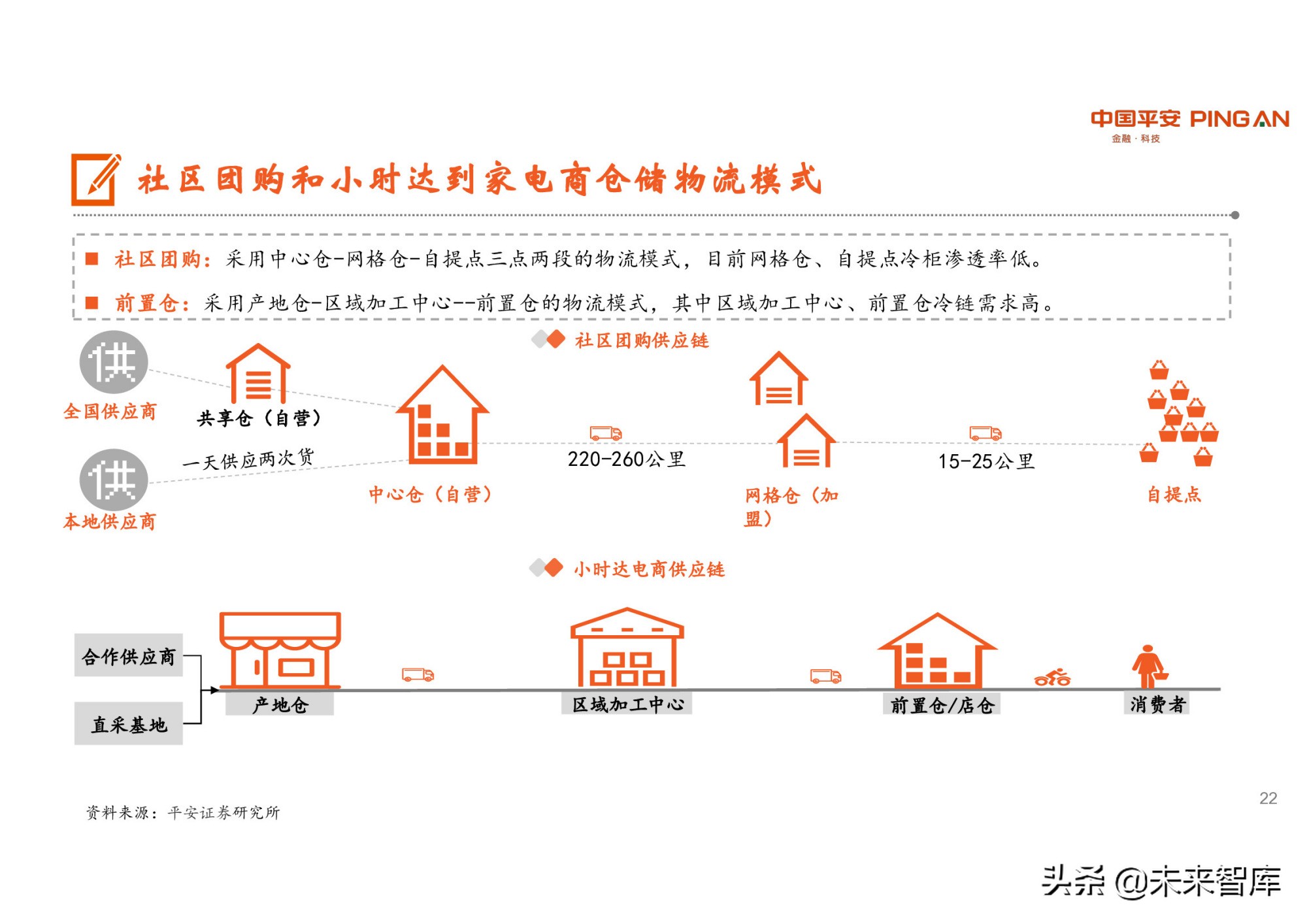 冷链物流行业研究：潜力巨大，生鲜电商是重要推手