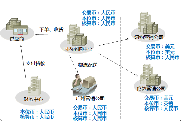 广州佳易科技签约时空智友广东代理