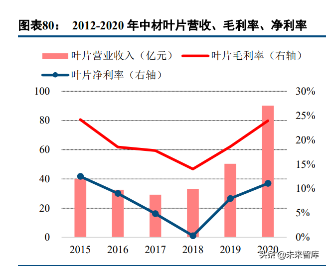 玻璃纤维产业研究：掘金双碳政策的风电纱