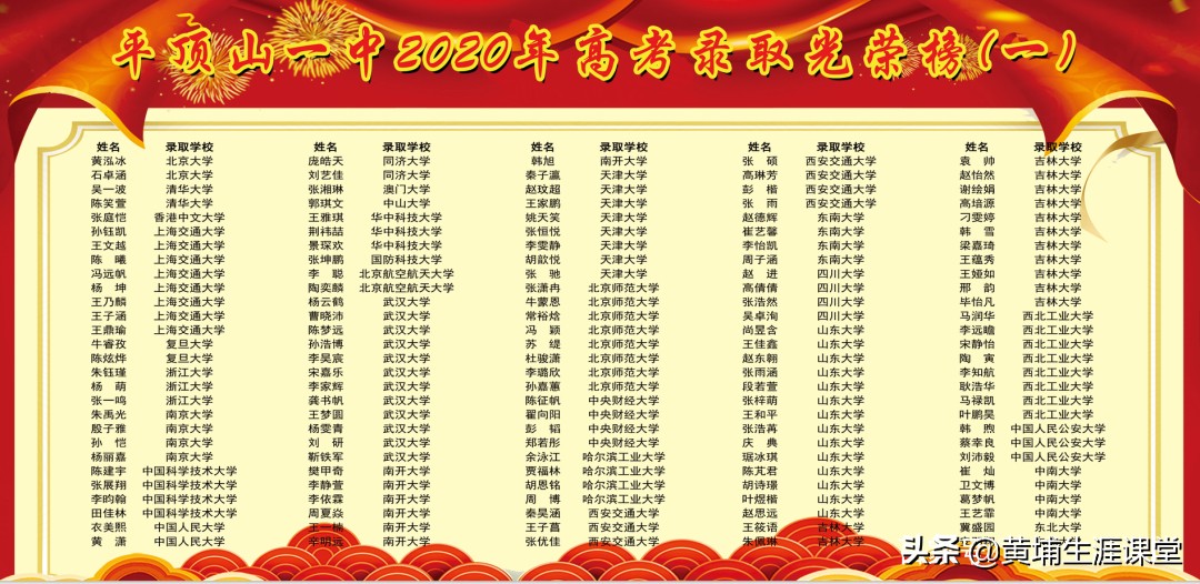 平顶山一中2020光荣榜录取大数据解析