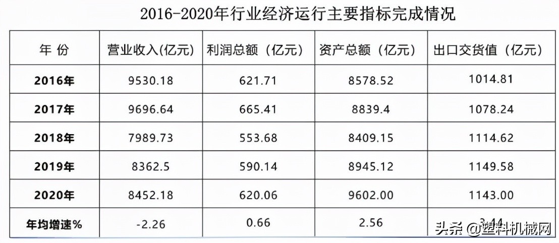 看点摘要：中国通用机械行业“十四五”发展规划发布